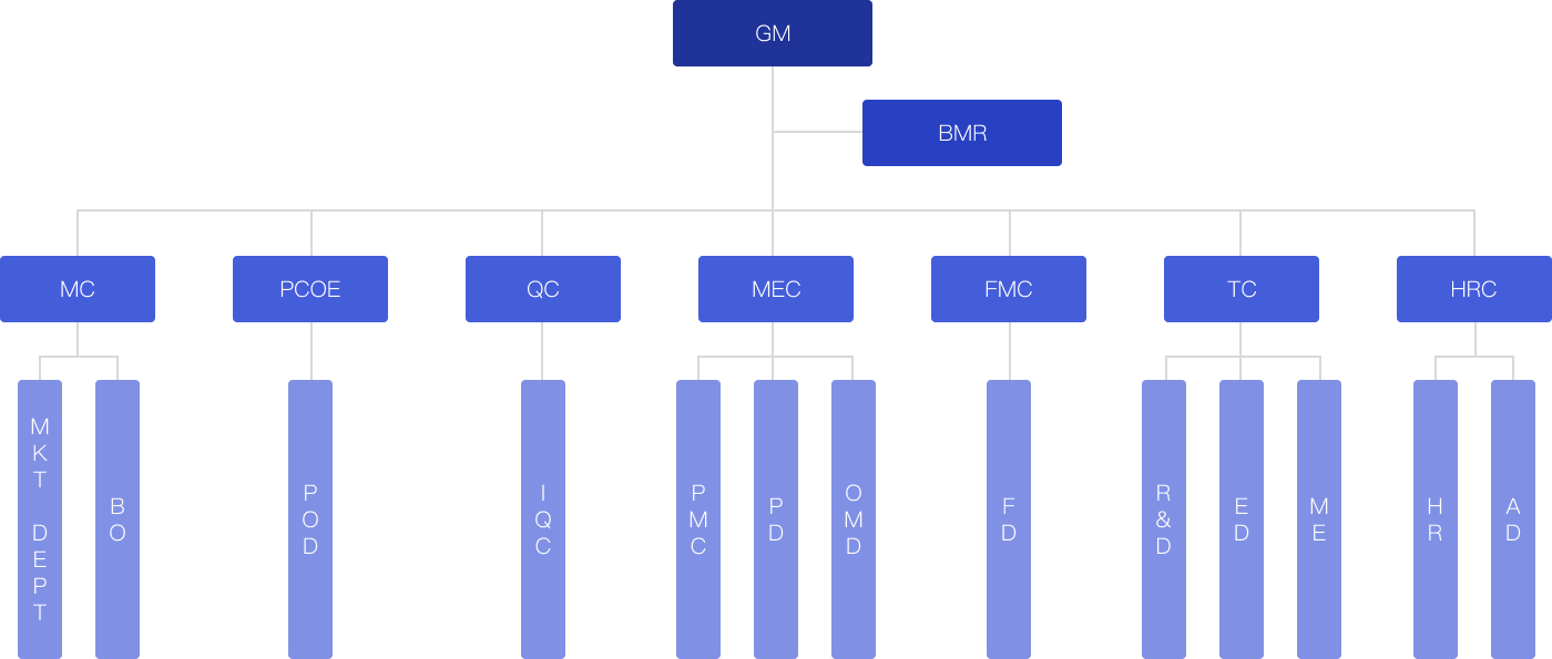 Organization